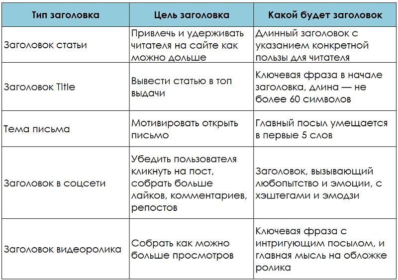 Заголовки, которые цепляют: как их придумывать